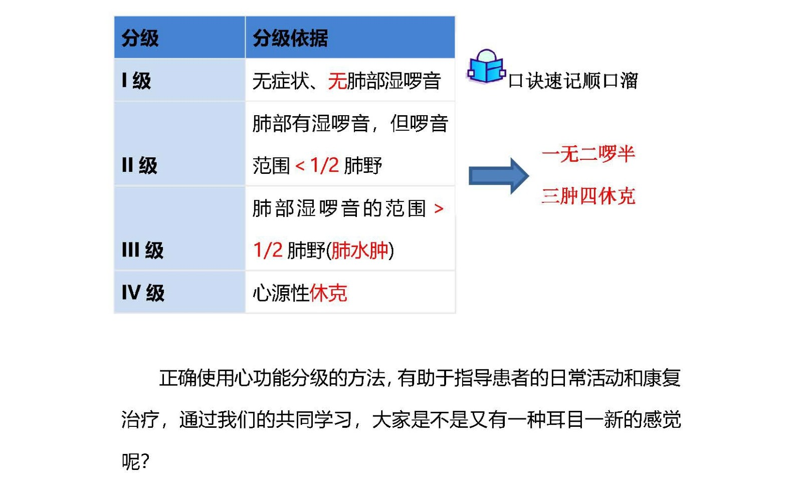 （發(fā)）心功能分級“1234”，So Easy !_頁面_6.jpg